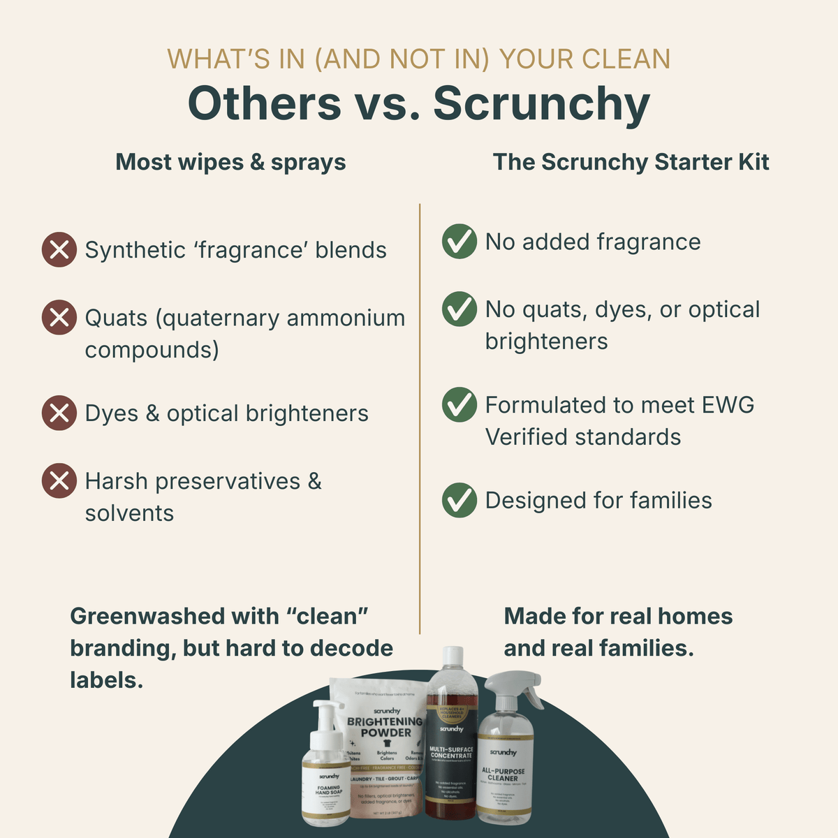 Non-Toxic Home Starter Kit - Scrunchy Living