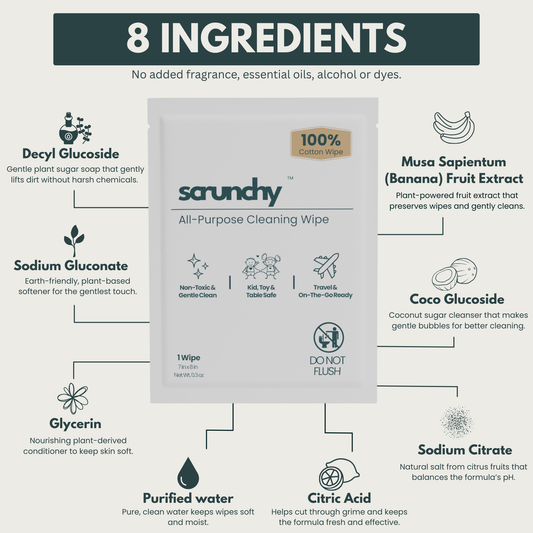 Infographic of Scrunchy All-Purpose Cleaning Wipe showing only 8 non-toxic ingredients with no added fragrance, essential oils, alcohol or dyes on a 100% cotton individually wrapped wipe