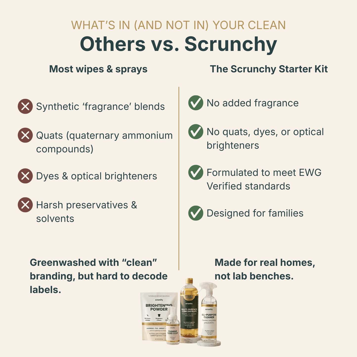 Non - Toxic Home Starter Kit - Scrunchy Living
