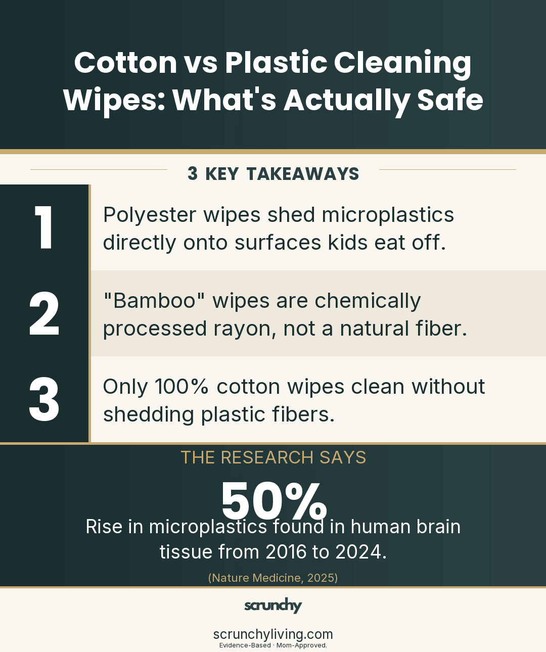 Cotton vs Plastic Cleaning Wipes: What's Actually Safe - Scrunchy Living