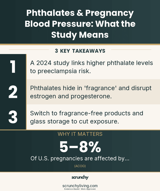 Phthalates & Pregnancy Blood Pressure: What the Study Means - Scrunchy Living