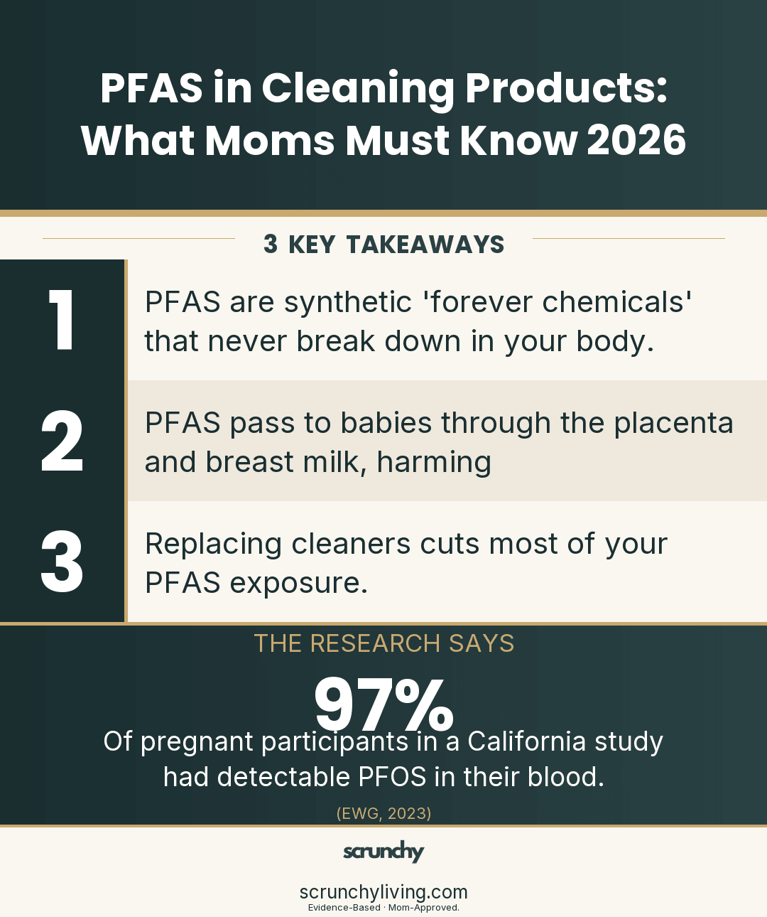PFAS in Cleaning Products: What Moms Must Know 2026 - Scrunchy Living