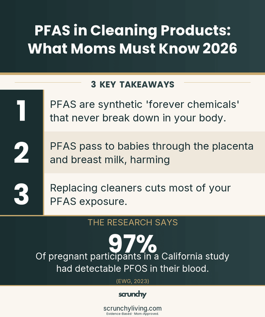 PFAS in Cleaning Products: What Moms Must Know 2026 - Scrunchy Living
