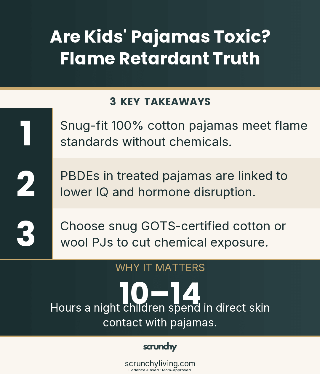 Are Kids' Pajamas Toxic? Flame Retardant Truth - Scrunchy Living