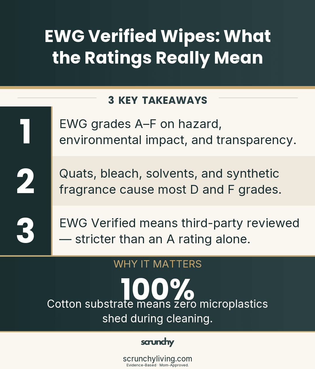EWG Verified Wipes: What the Ratings Mean & Which Are Actually Safe - Scrunchy Living