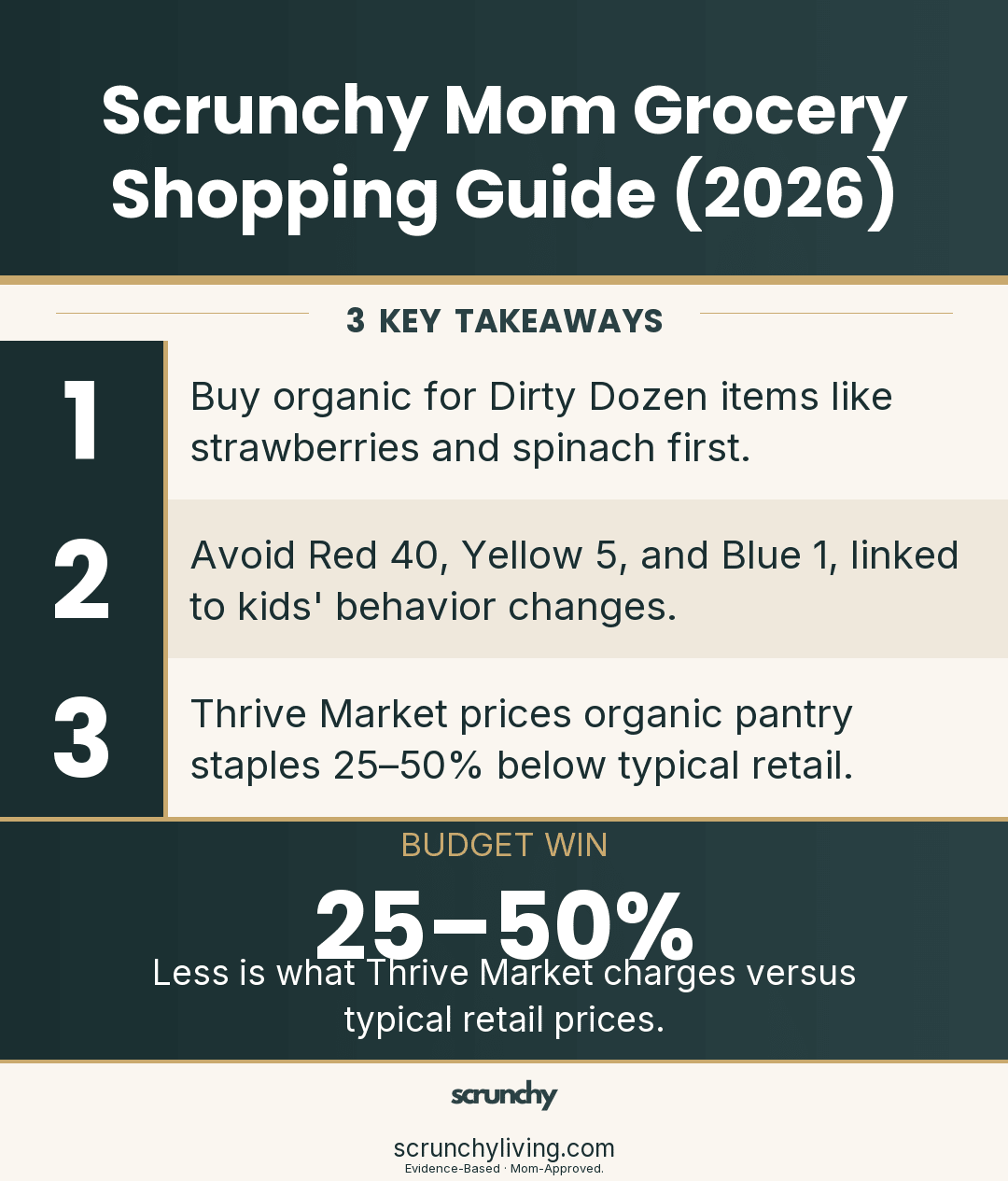How To Shop the Grocery Store as a Scrunchy Mom (Without Losing 3 Hours) - Scrunchy Living