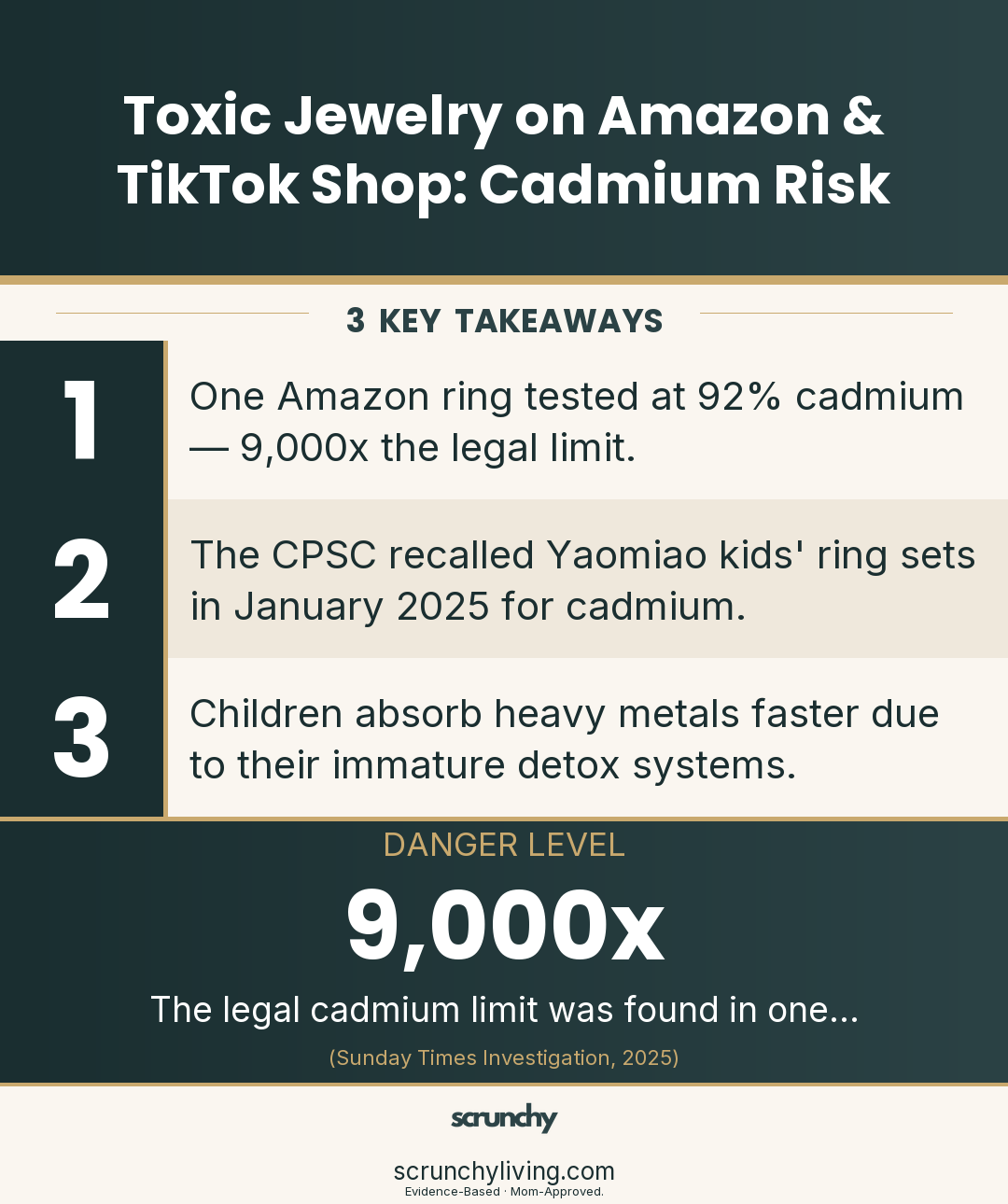 Toxic Jewelry on Amazon & TikTok Shop: Cadmium Risk | Non-Toxic Living | Scrunchy Living