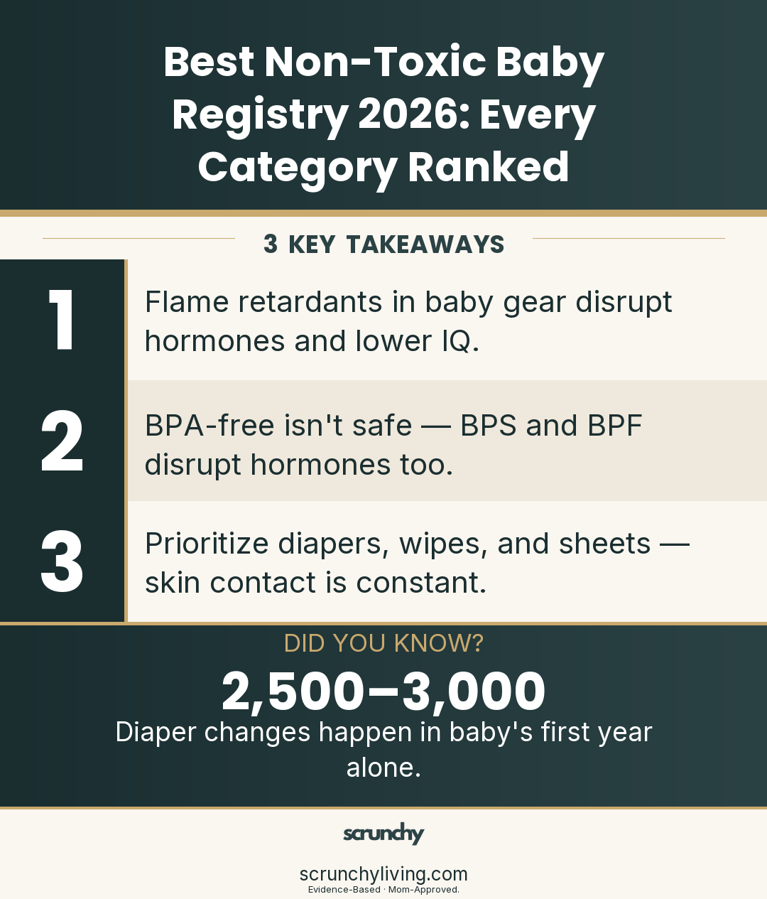 Best Non-Toxic Baby Registry 2026: Every Category Ranked | Non-Toxic Baby Registry | Scrunchy Living