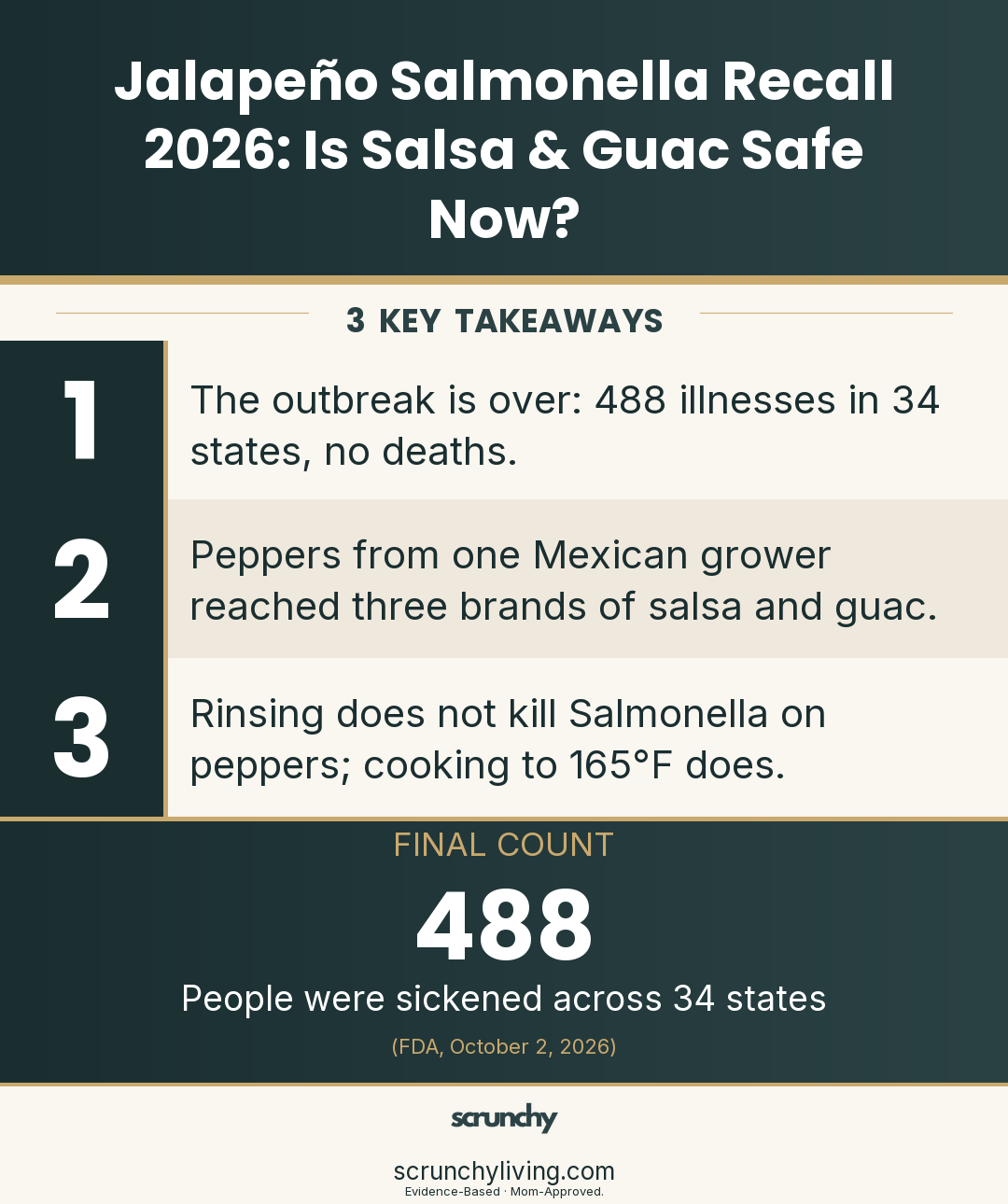 Jalapeño Salmonella Recall 2026: Is Salsa & Guac Safe Now? | Food Safety | Scrunchy Living