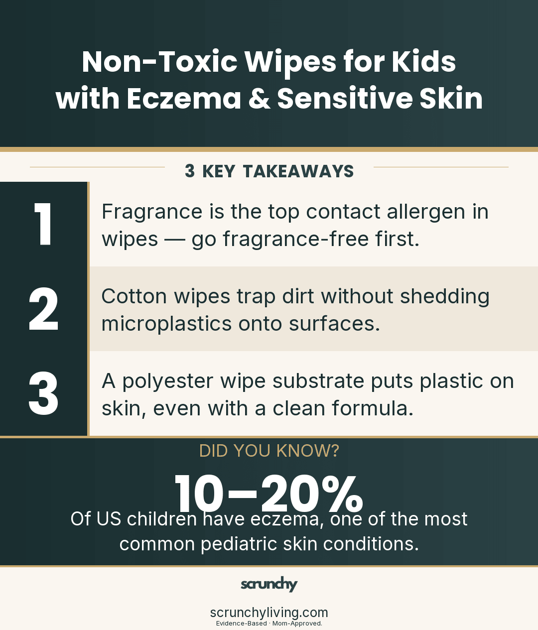Non-Toxic Wipes for Kids with Eczema & Sensitive Skin - Scrunchy Living