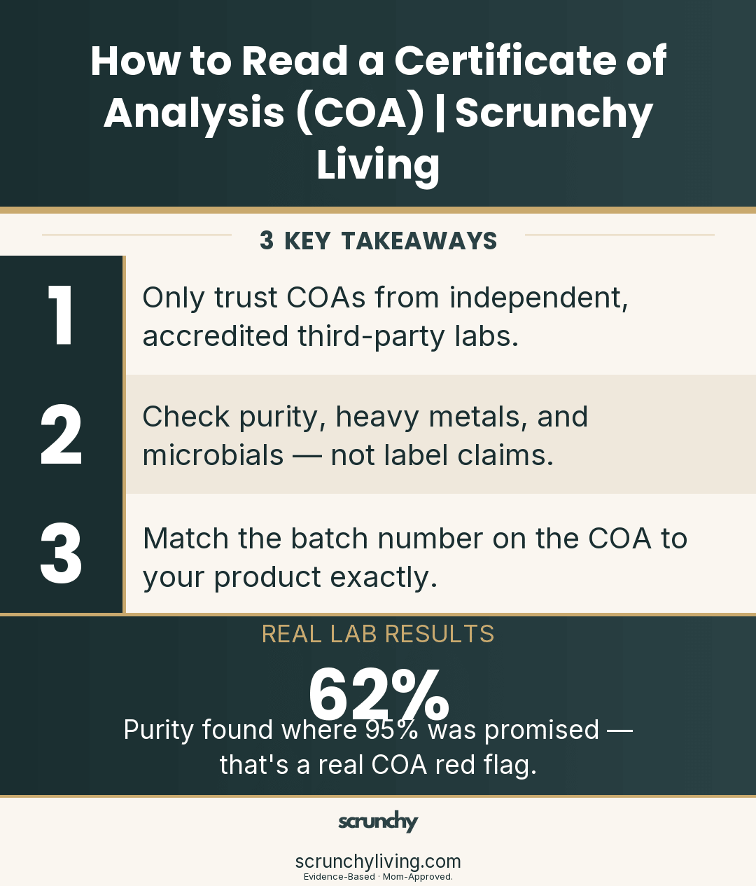 How to Read a Certificate of Analysis (COA) | Scrunchy Living - Scrunchy Living