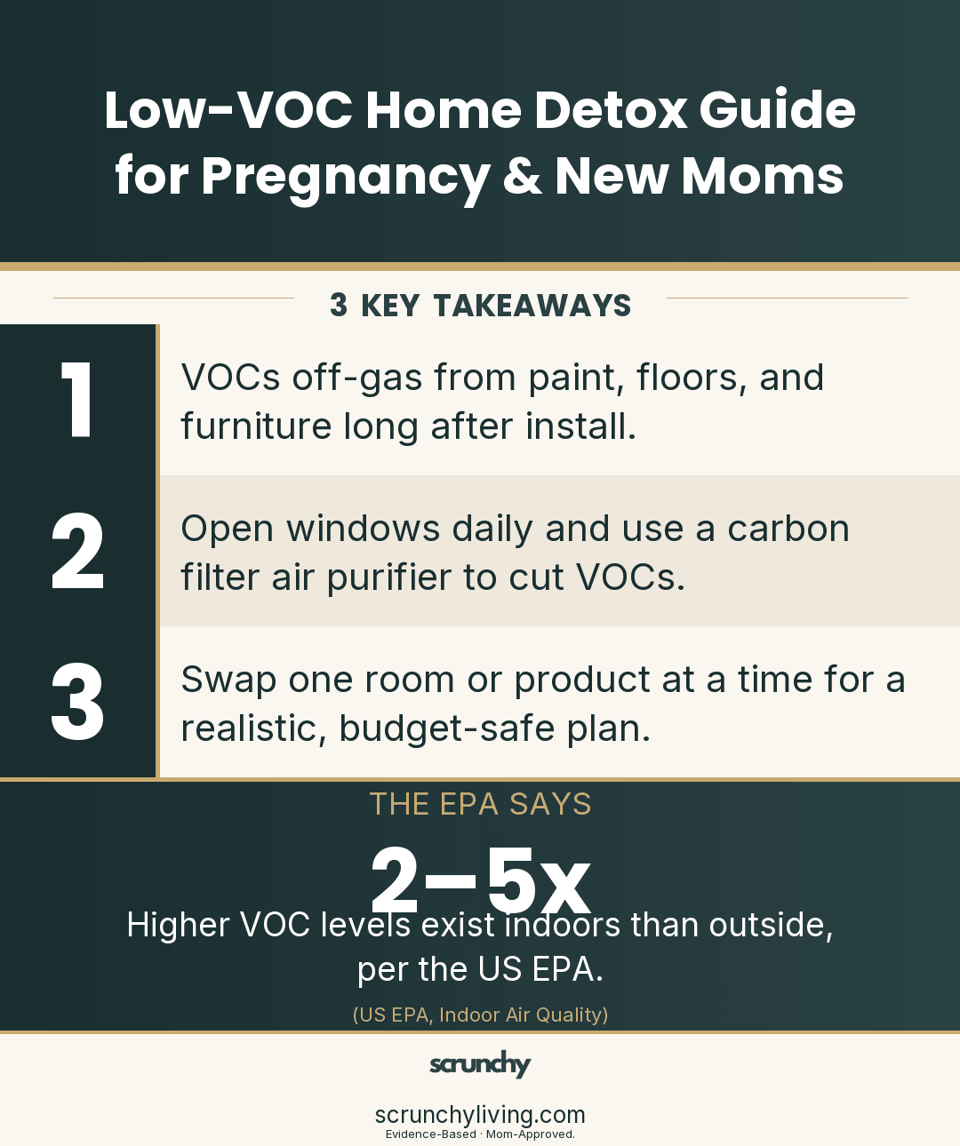 Detox Your Home During a Renovation or Move-In: Low-VOC Guide - Scrunchy Living