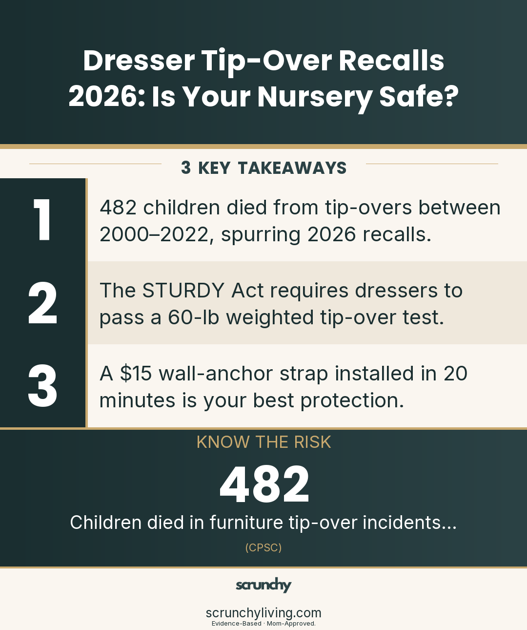 Dresser Tip-Over Recalls 2026: Is Your Nursery Safe? | Nursery Safety | Scrunchy Living