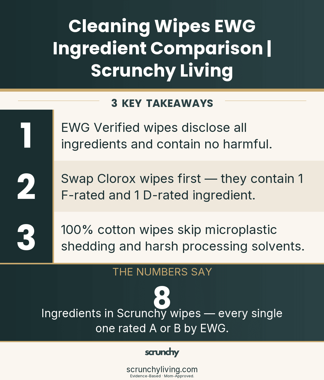 Cleaning Wipes EWG Ingredient Comparison | Scrunchy Living - Scrunchy Living