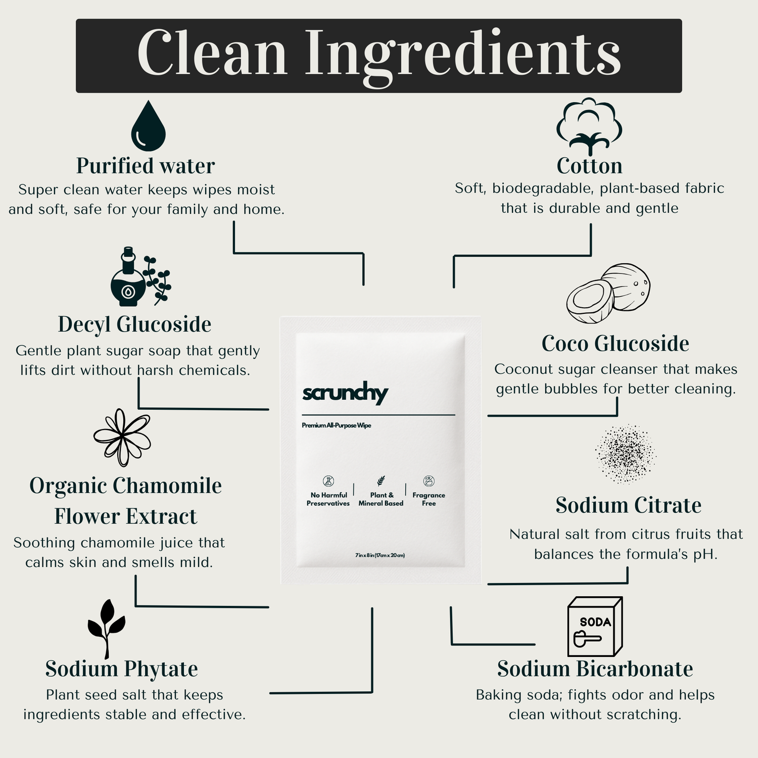 Clean non-toxic ingredients list with Scunchy all-purpose wipes product packaging.