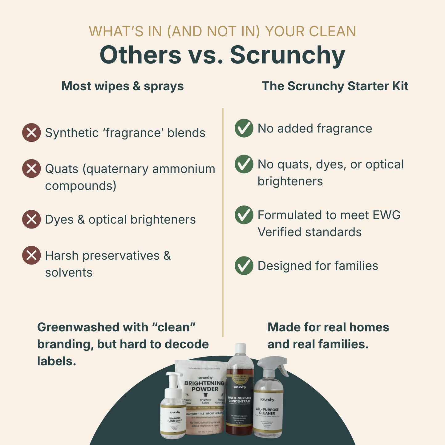 Non-Toxic Home Starter Kit