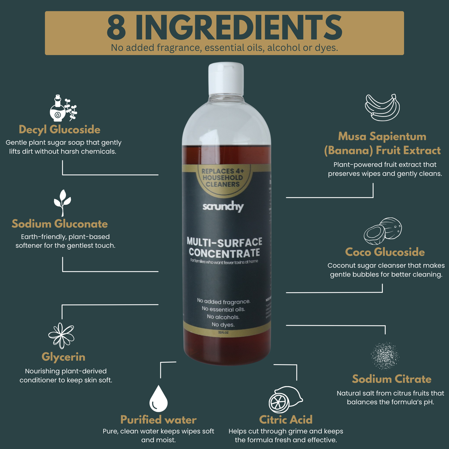 Multi-Surface Concentrate