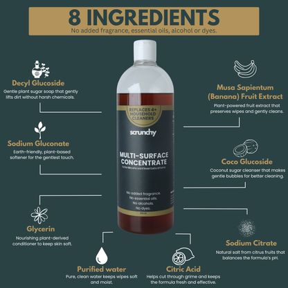 Multi-Surface Concentrate