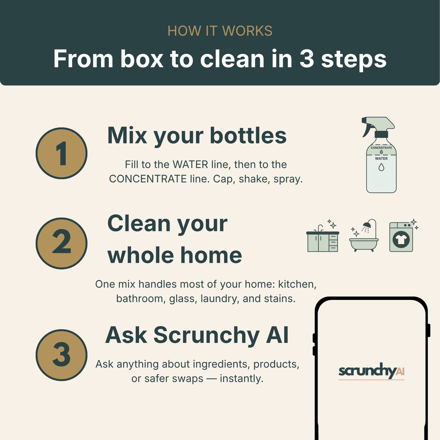 Non - Toxic Home Starter Kit - Scrunchy Living